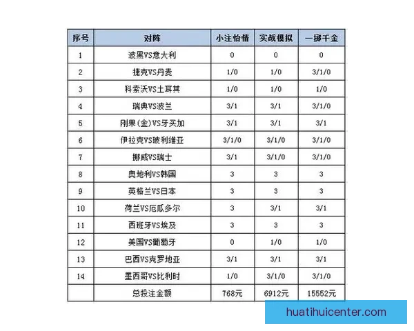 世界杯体育竞猜官网权威平台指南与赛事投注技巧全解析最新趋势解