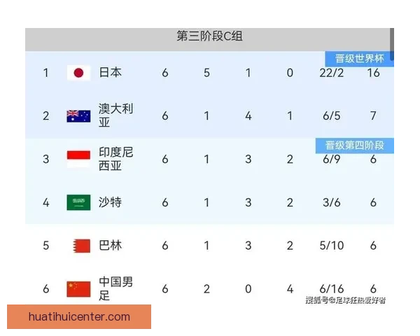 2026年世界杯冠军热门球队预测及赛前分析