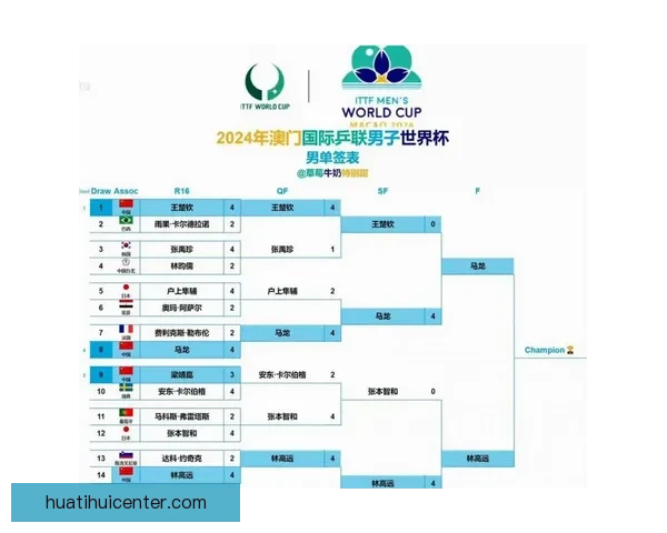 2026年世界杯举办国及赛事筹备进展全面解析