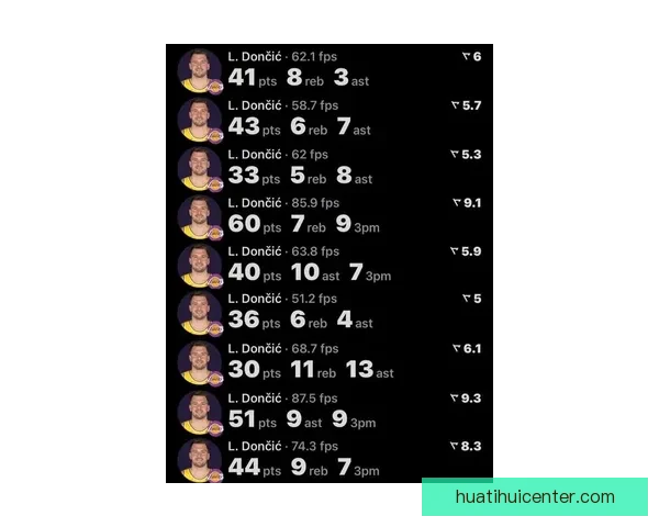 东契奇狂轰41分8篮板吃T再创10项纪录 2K官方为他拉票争夺MVP