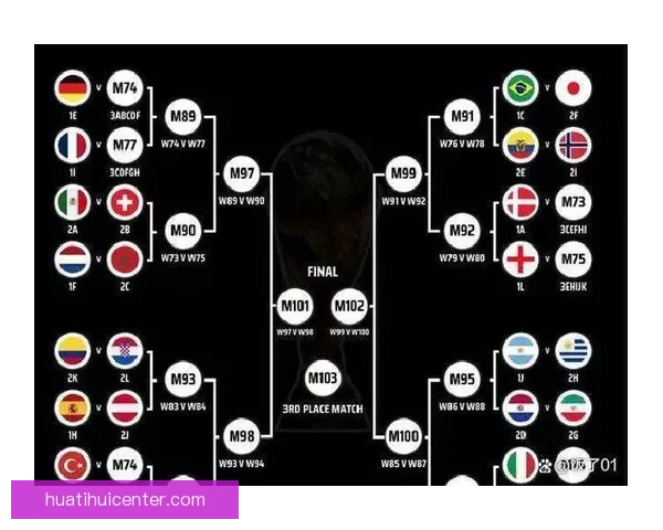 2026年世界杯举办国及赛事筹备进展全面解析