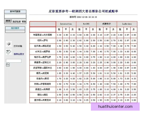 稳定可靠的世界杯竞猜平台推荐安全高效的投注体验与实时赔率分析