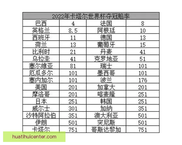 世界杯竞猜赔率全面对比分析为您解锁最佳投注策略