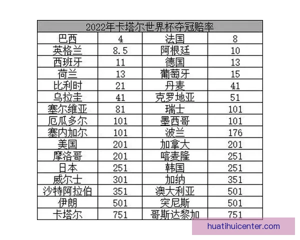 世界杯竞猜赔率全面对比分析为您解锁最佳投注策略