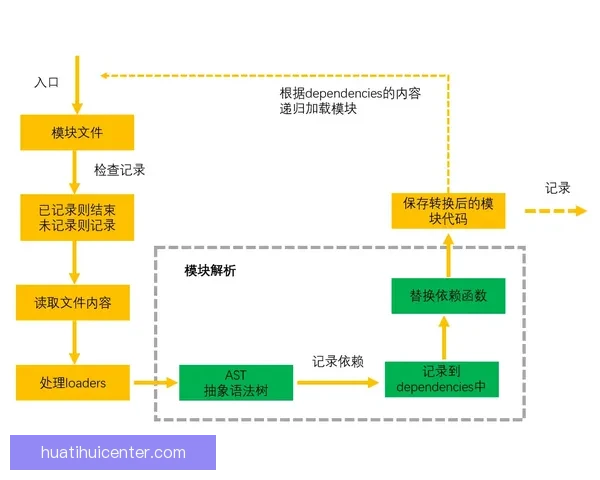 奥维耶多启动新项目四项关键任命推动组织结构优化 奥维耶多启动新项目四项关键任命推动组织结构优化